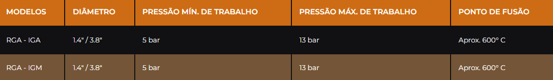 Tabela