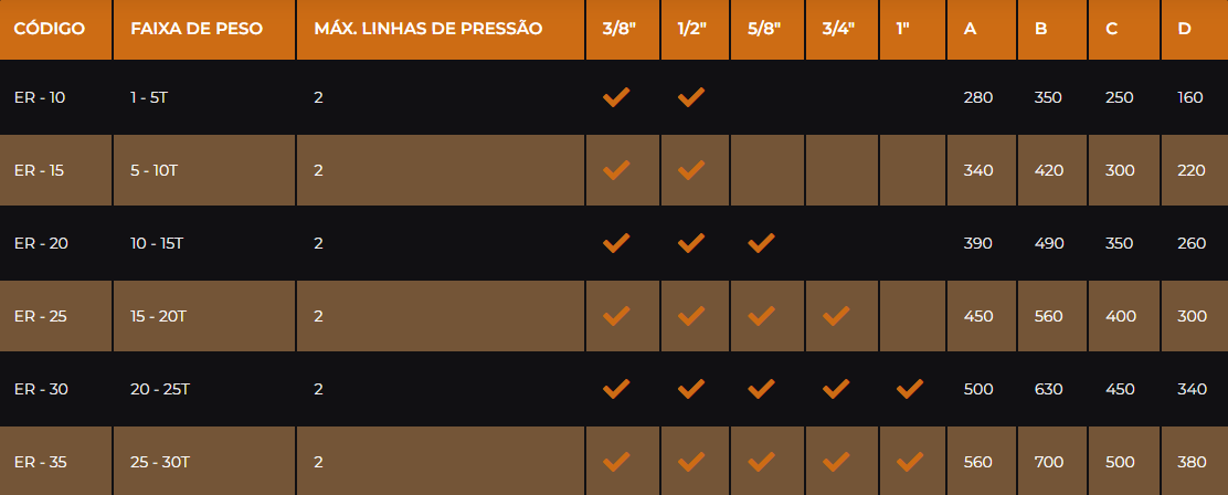 Tabela