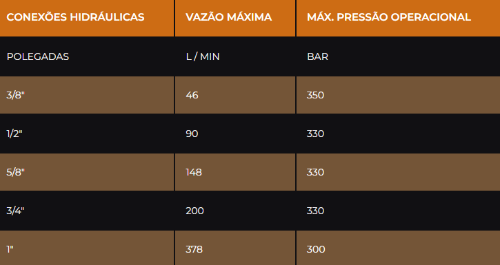 Tabela